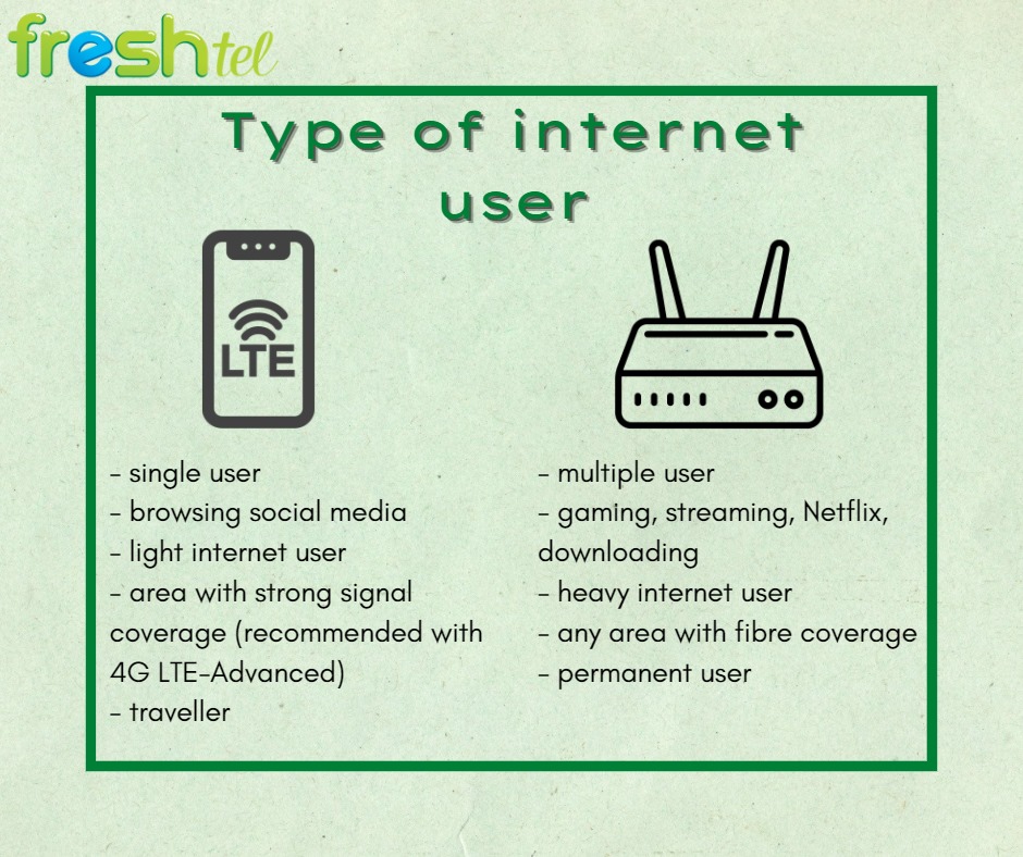 Tips on the difference between mobile... - Freshtel Internet
