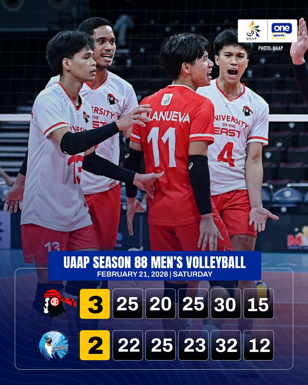 One - WARRIORS’ REDEMPTION ⚔️ Cjay Nabora and the UE Red Warriors ...