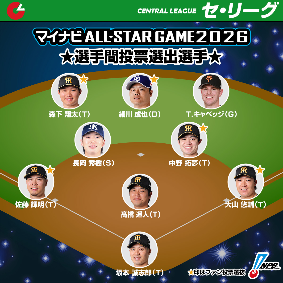 オールスター 選手 間 投票