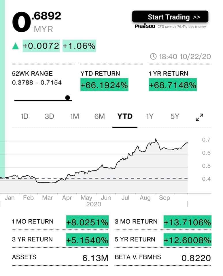 Mac Group Interpac Dana Safi Salah Satu Dana Terbaik Facebook