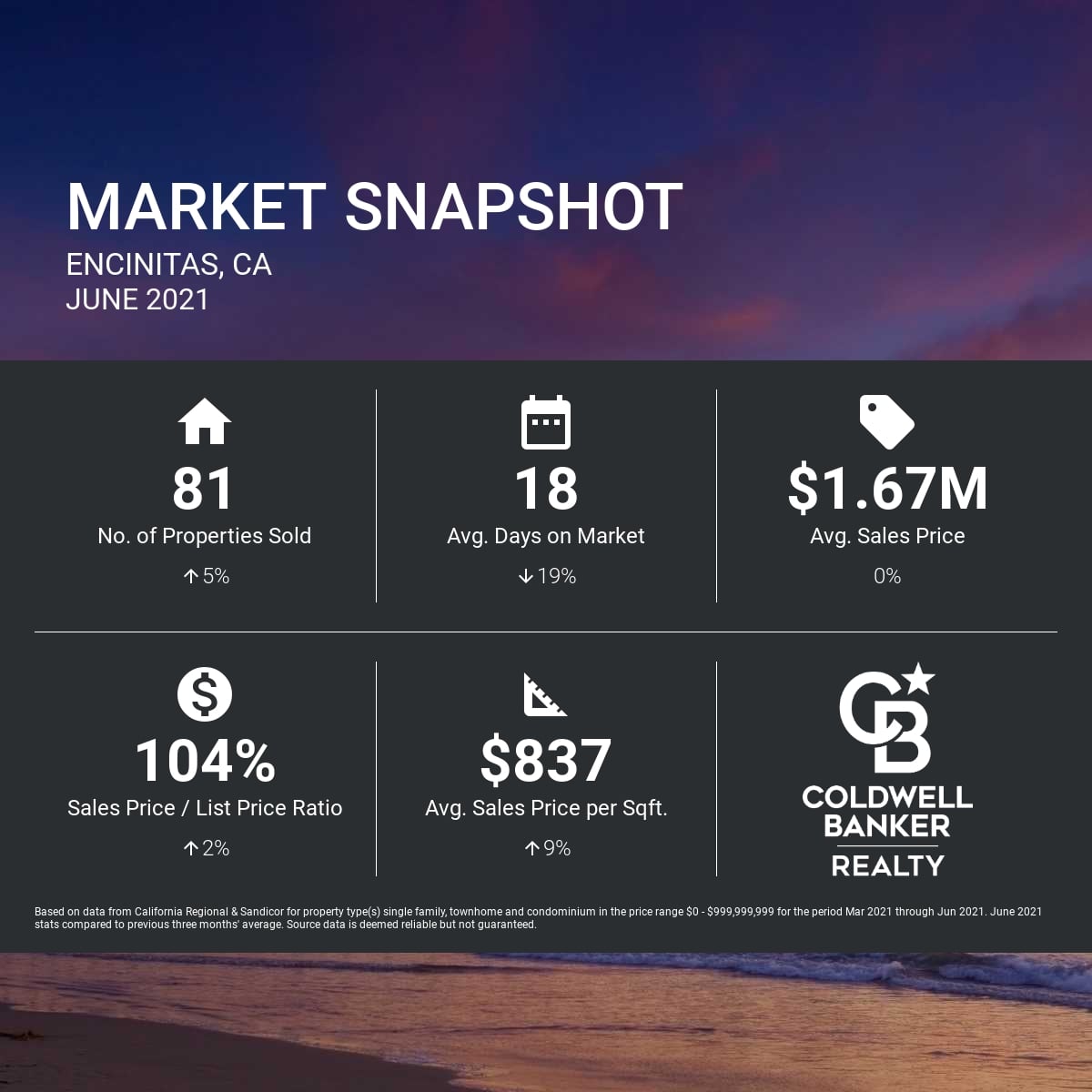 Madelyn Reed - Realtor | Encinitas CA