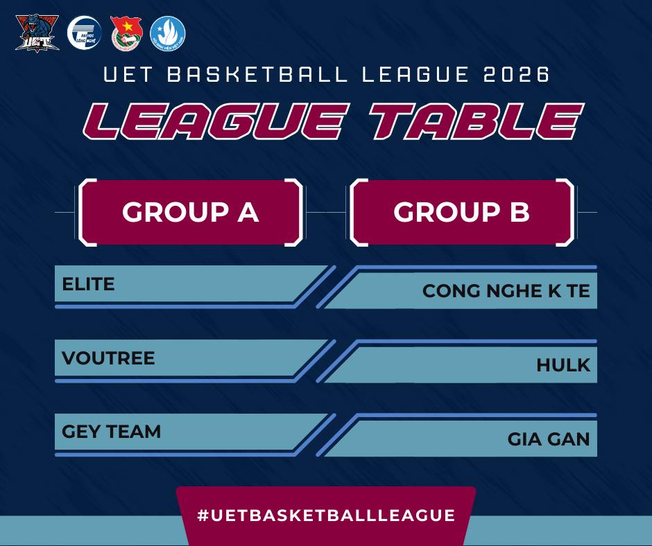 Câu lạc bộ Bóng rổ ĐH Công nghệ - UET Basketball Club | Facebook