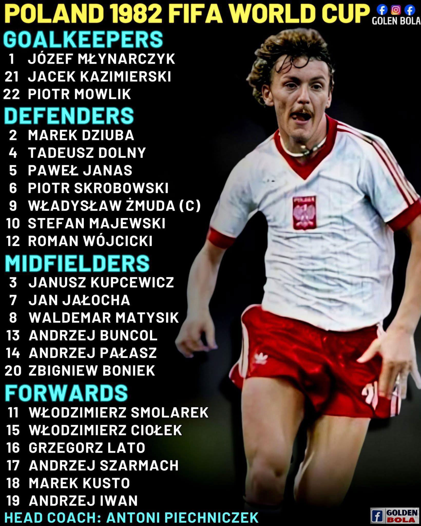Poland's 1982 World Cup squad⚽️💢