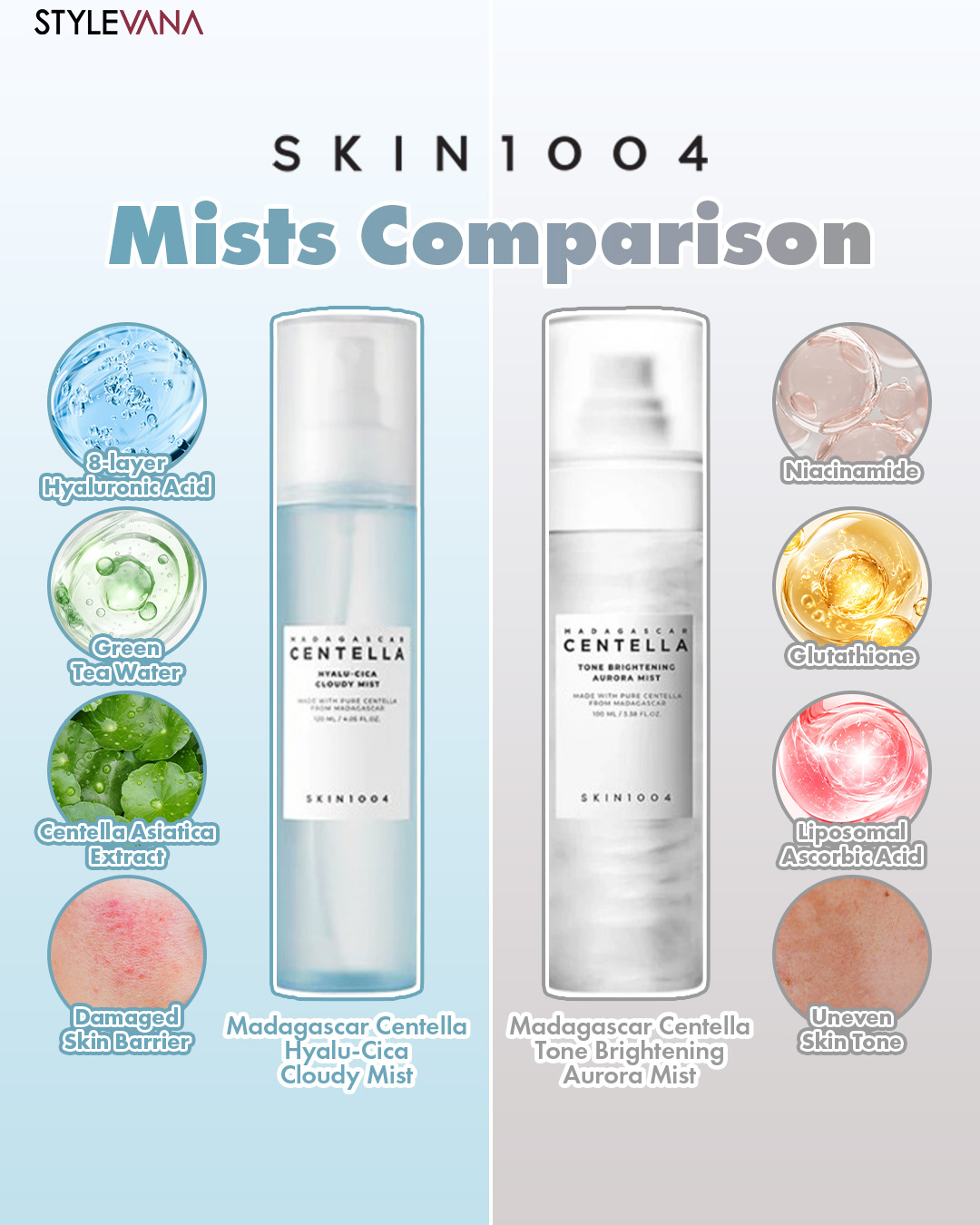 glutathione liposomal skin spray Between a calming dose of hydration and a generous splash of brightness and glow, which @skin1004official mist is calling out to you?💦 Snap up your pick today at the 🔗 below!🛍️ Pumpkin Coach | Disney thyme Choose Kit:Hair Regrowth (with Amino Complex)