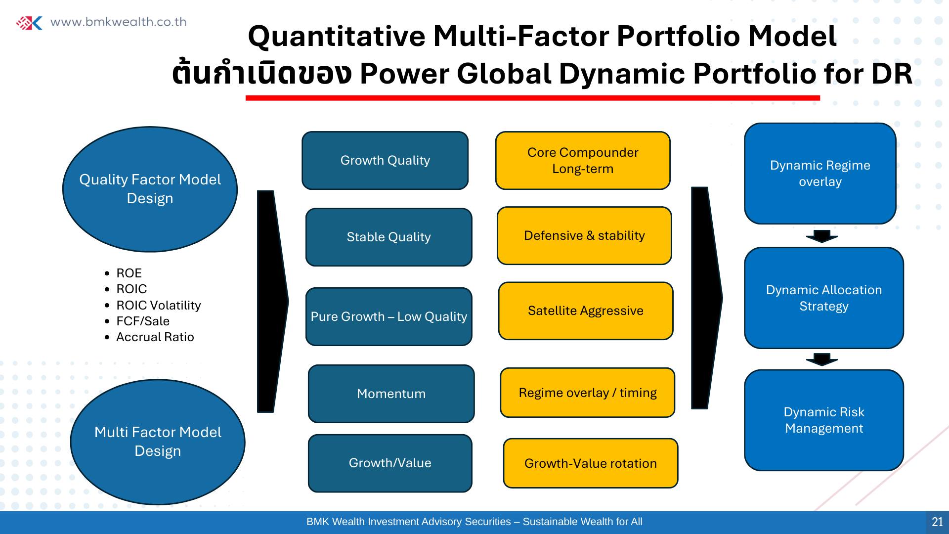 WealthGuru - Quantitative Multi-Factor Portfolio Model — ต้นกำเนิดของ ...