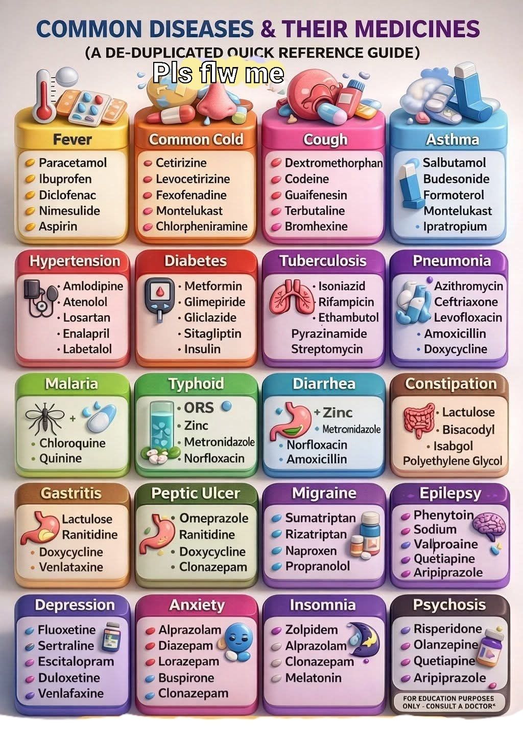 健康・医学 Common Diseases Up to date Quick guide to common diseases and their first-line treatments