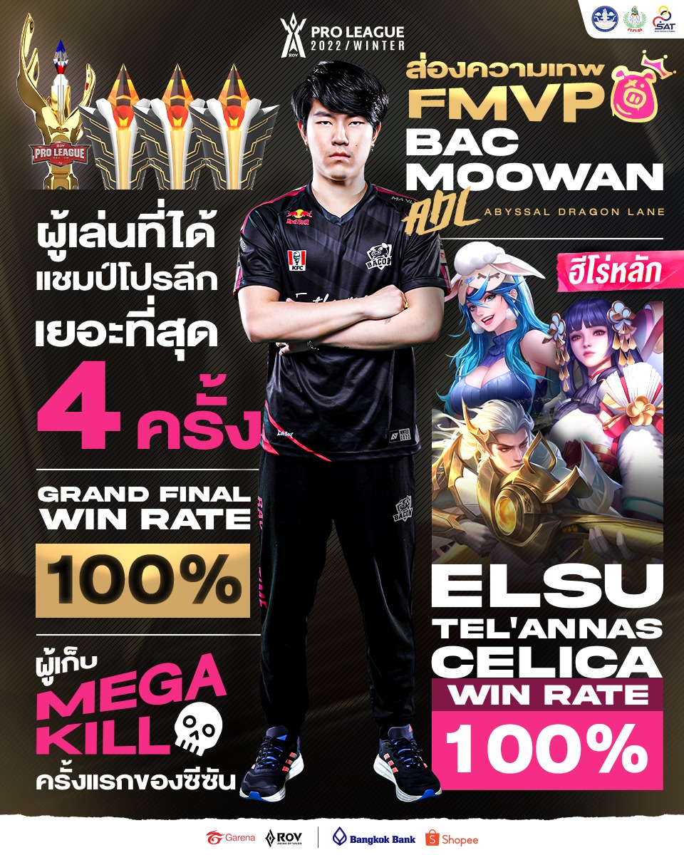 Garena - ส่องความเทพ 🐷BAC Moowan ผู้คว้าตำแหน่ง FMVP👑 ของ 𝗥𝗼𝗩 𝗣𝗿𝗼 ...