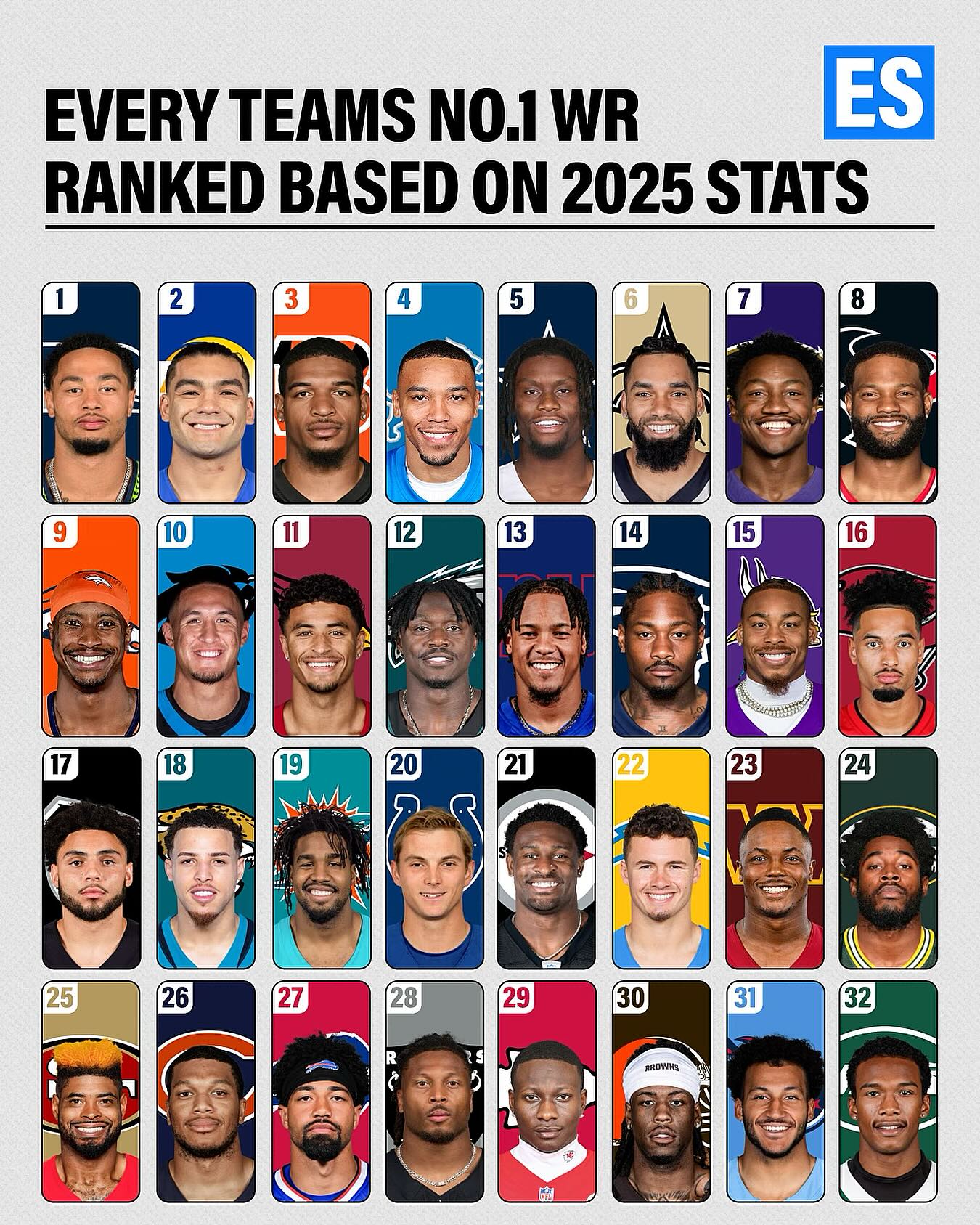 Here are the No. 1 wide receivers from... - EssentiallySports | Facebook