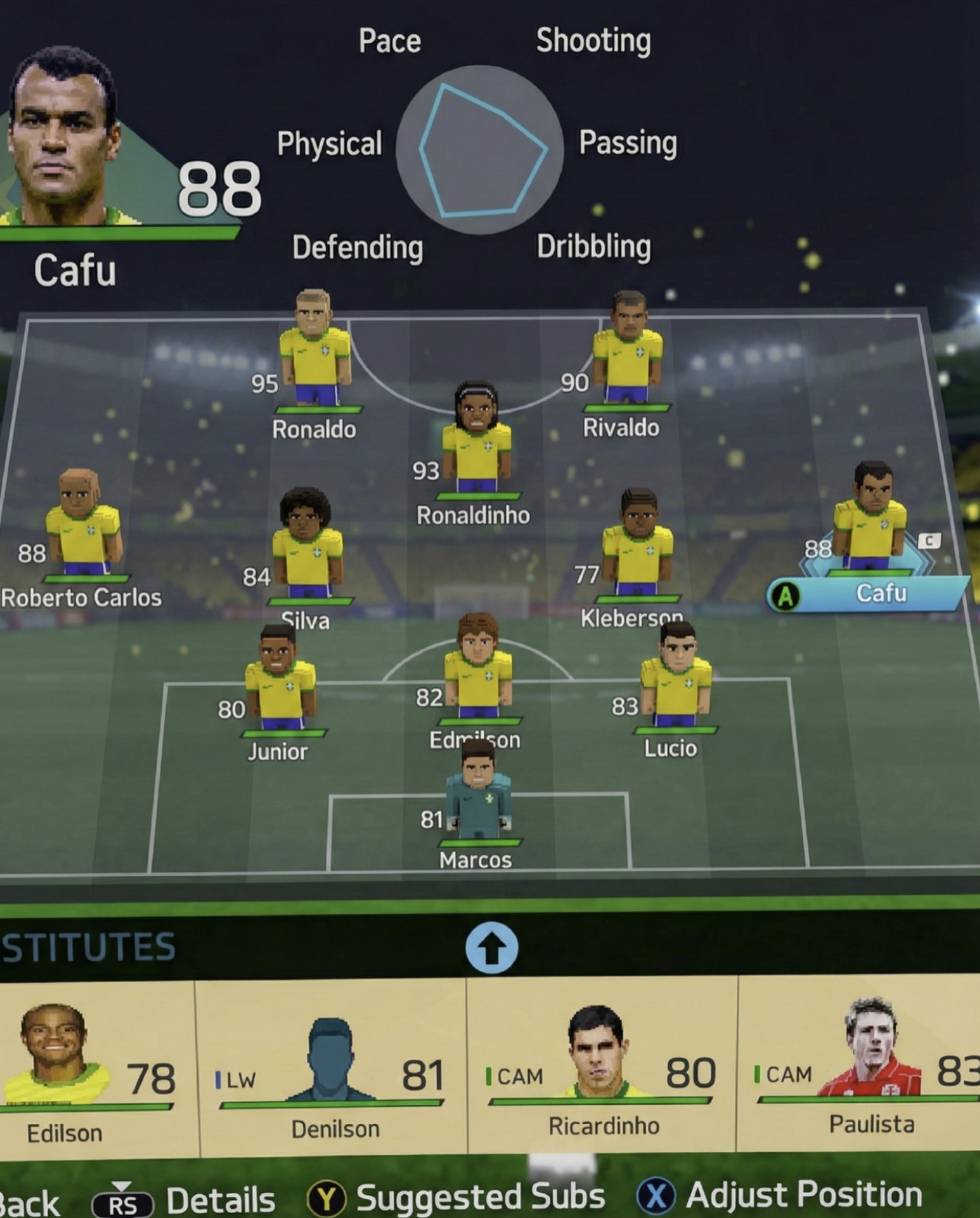 Brazil 2002 World Cup XI and Subs