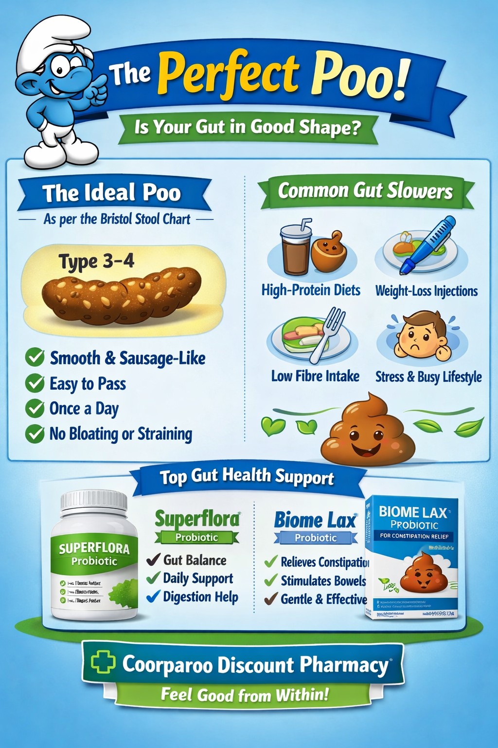 COORPAROO DISCOUNT PHARMACY... - COORPAROO DISCOUNT PHARMACY