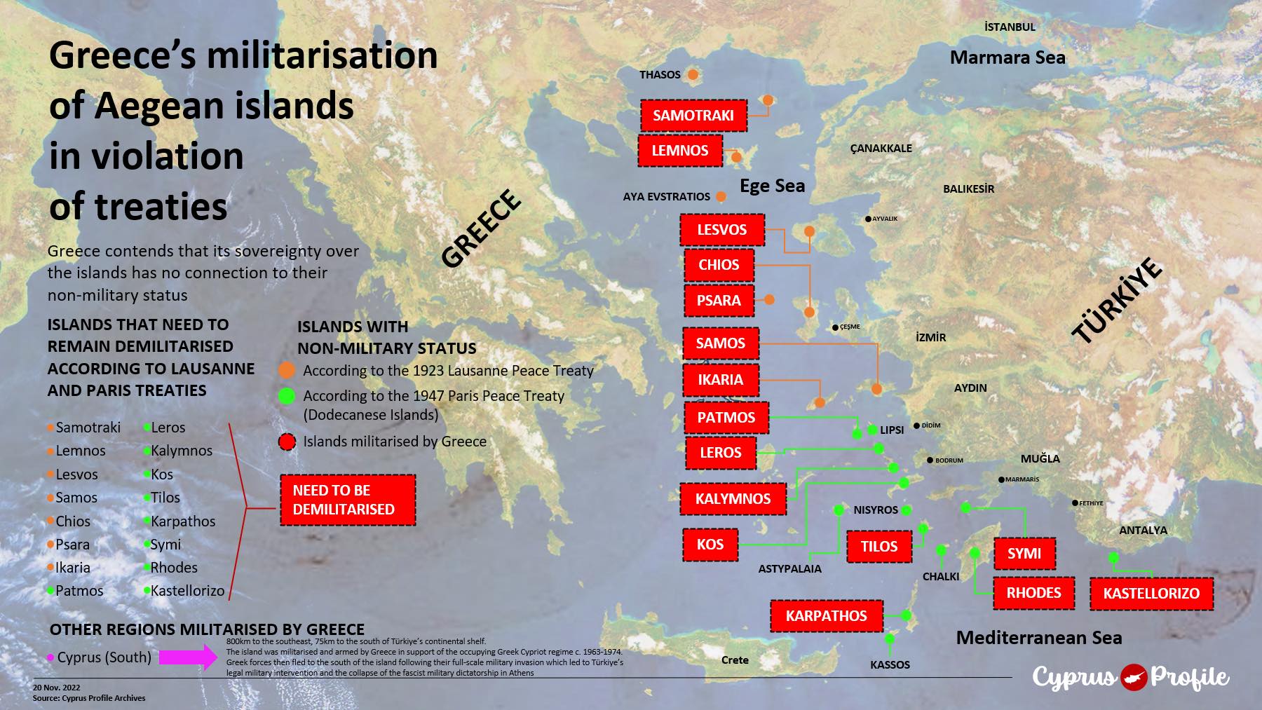Cyprus - While it is well known that Greece has been occupying ...