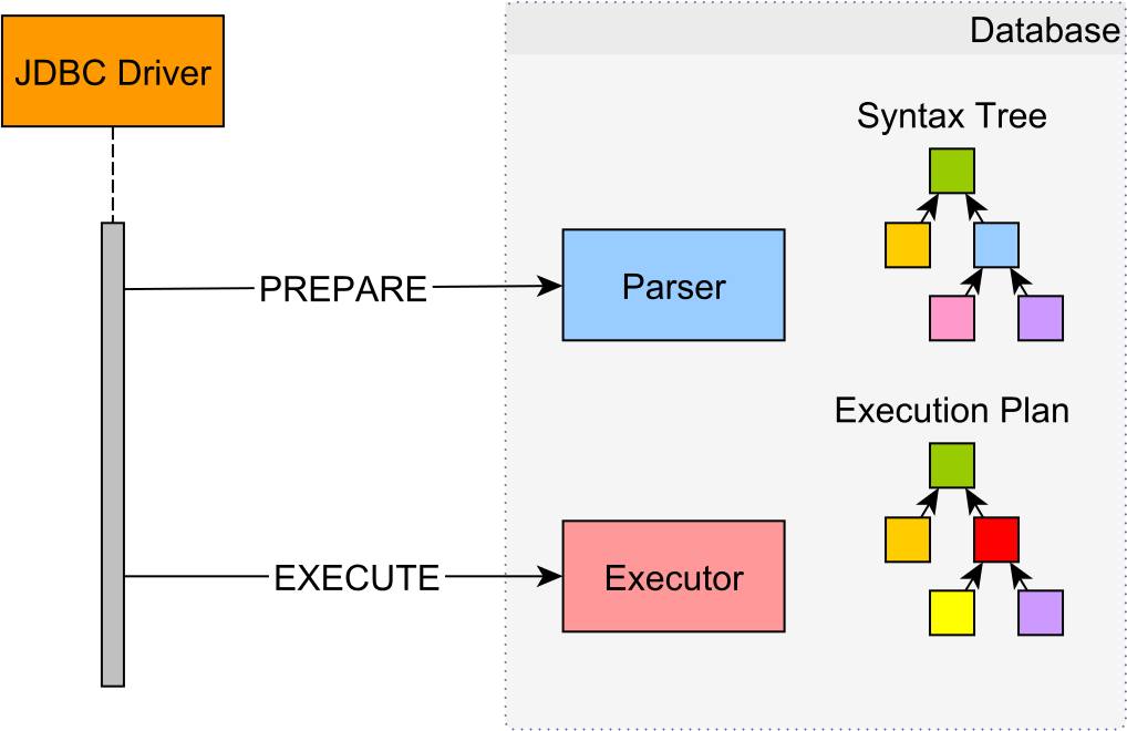 The Anatomy of Connection Pooling... - vladmihalcea.com | Facebook