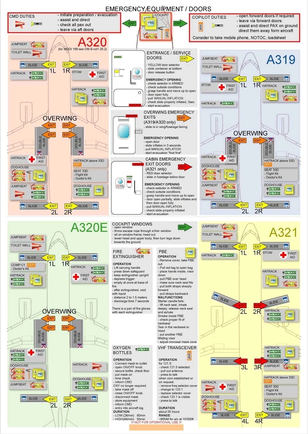 Aviation-knowledge added a new photo. - Aviation-knowledge