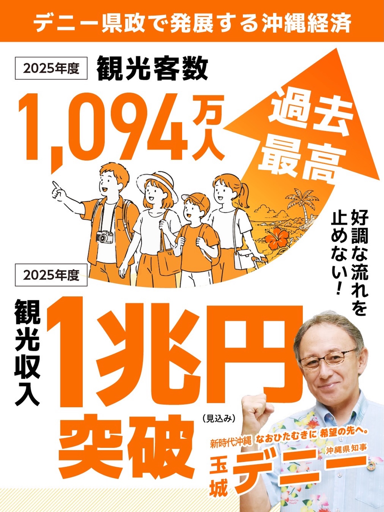 沖縄県では、観光振興や農林水産業支援、中小企業の資金繰り支援、企業
