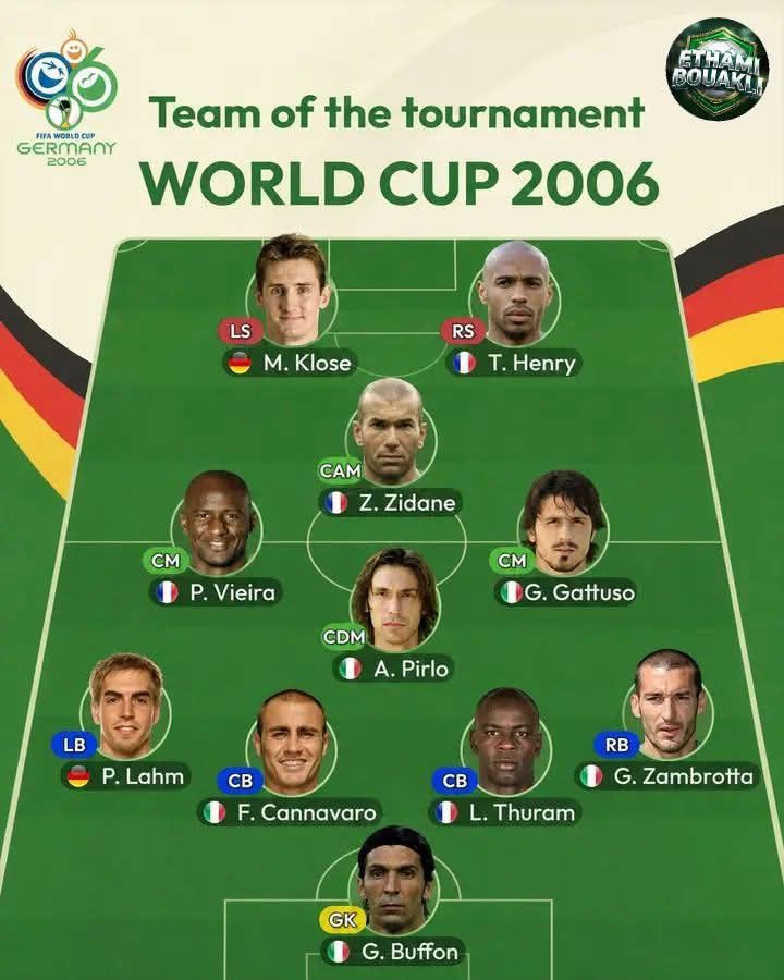 2006 World Cup all-European team of the tournament