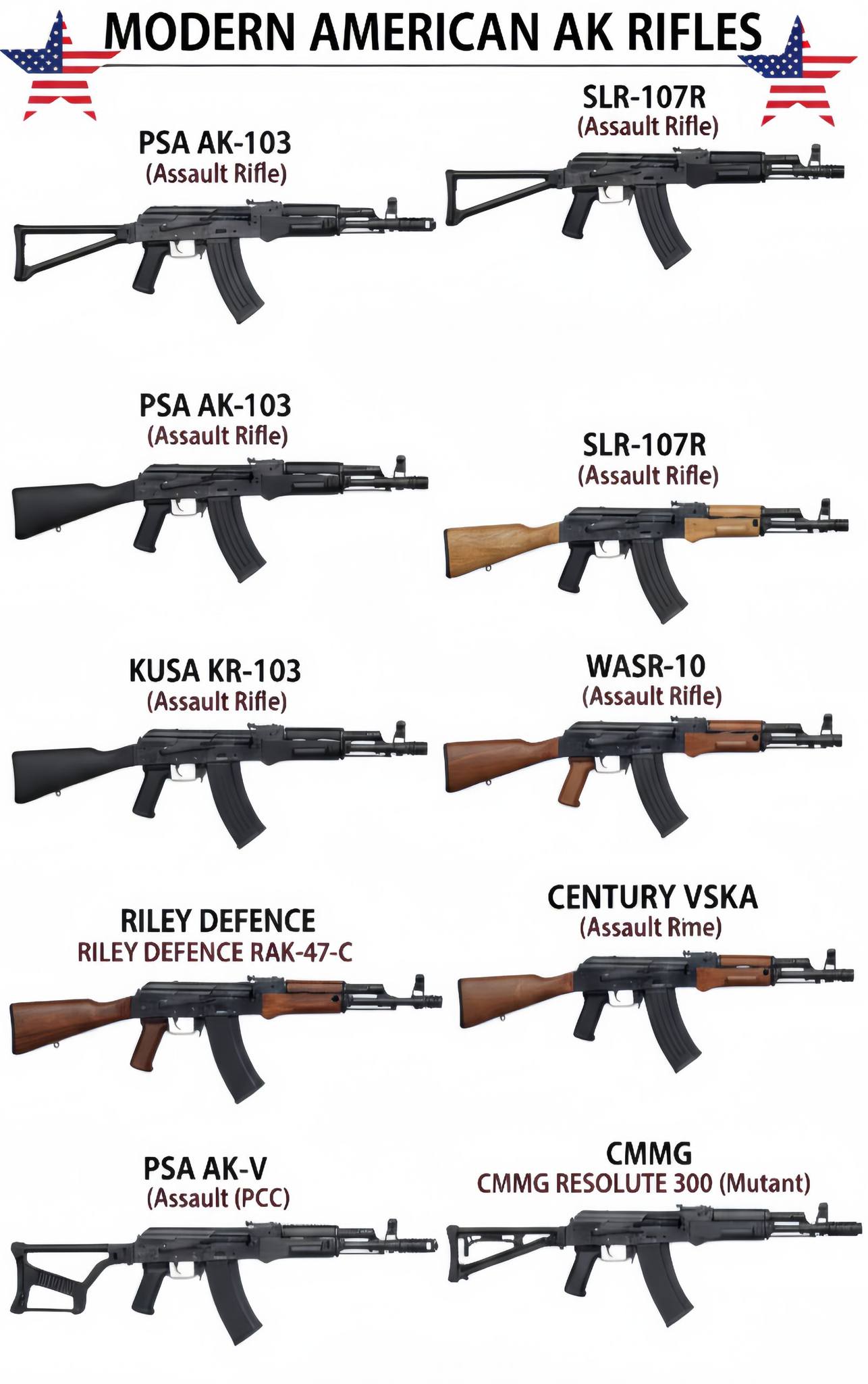 In an attempt to convince @loganrepdef that AKs are beautiful and