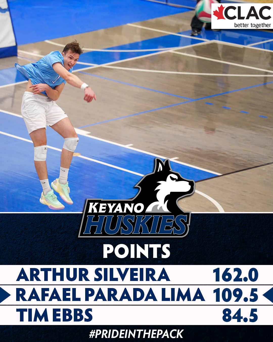 Welcome to the Pack,... - Huskies Athletics at Keyano College | Facebook