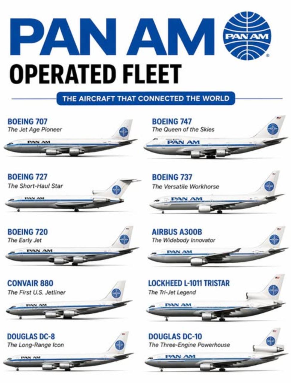 They didn't just fly planes. They invented the idea of flying