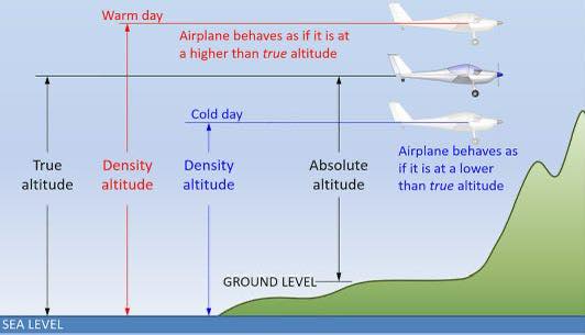 1. Indicated Altitude Indicated... - Aviation-knowledge | Facebook