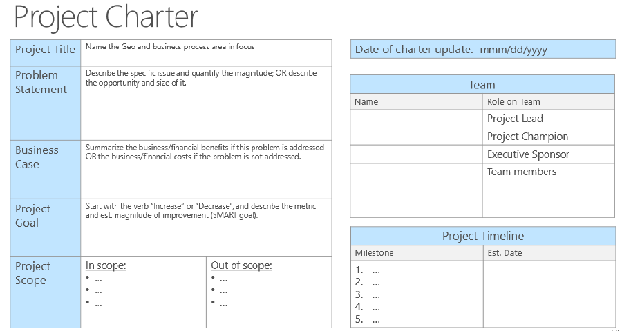 Project Charter: What is it ?... - Lean Six Sigma Global | Facebook