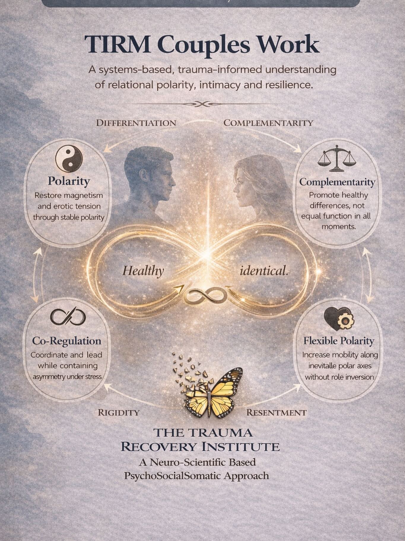 The Trauma Recovery Institute