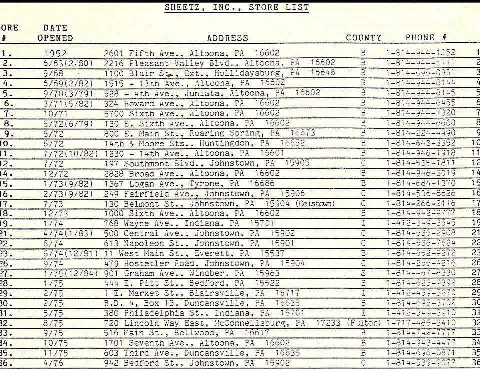 Listing of the first 36 stores opened by Sheetz, Inc. of Altoona