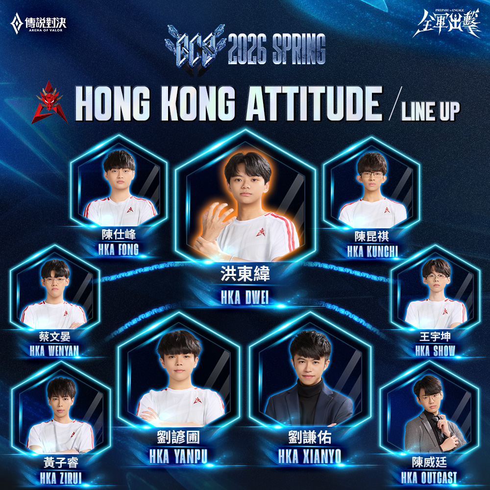 Garena - GCS 2026 春季賽隊伍陣容介紹－HKA 遙遠的東方有一條龍，江湖人稱「赤焰港龍」，上個賽季距離獸煌金杯只差臨門一腳的 ...