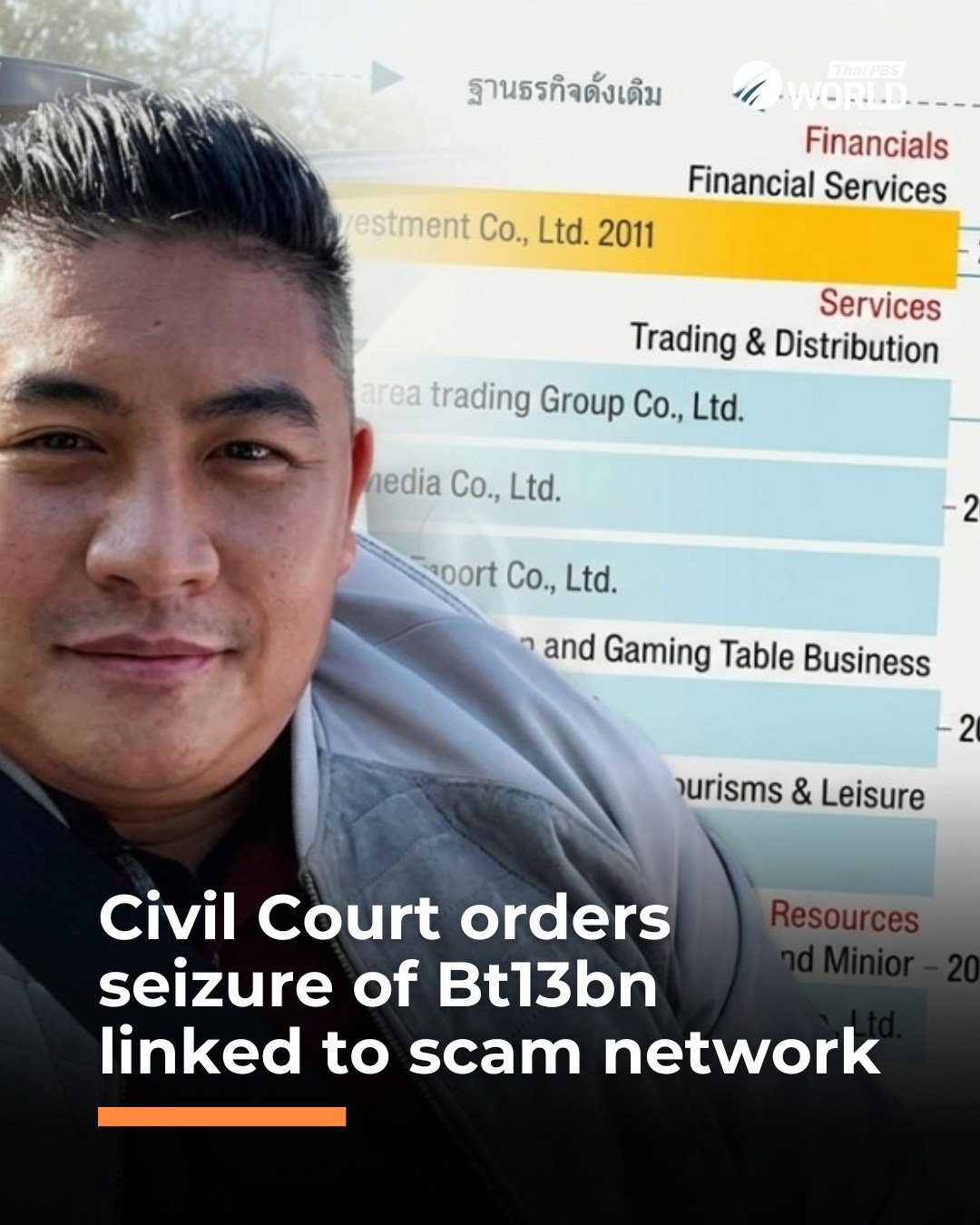 Thai PBS World - The Civil Court has ordered the temporary... | Facebook