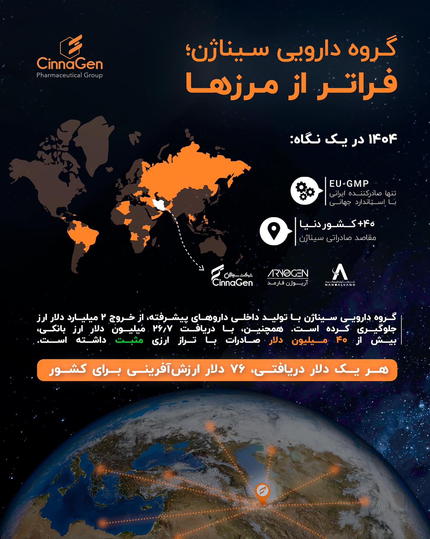 CinnaGen | Tehran