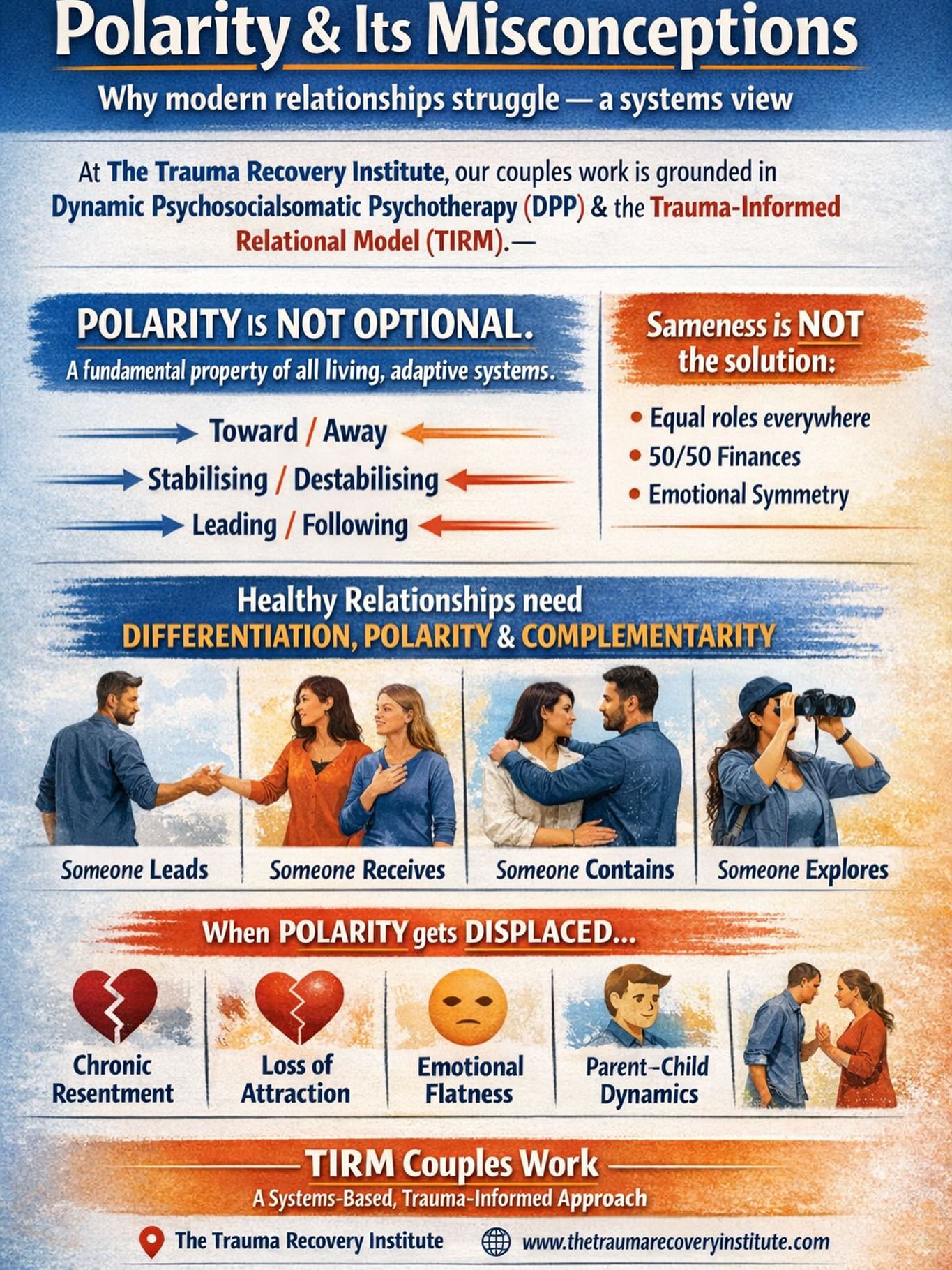 The Trauma Recovery Institute