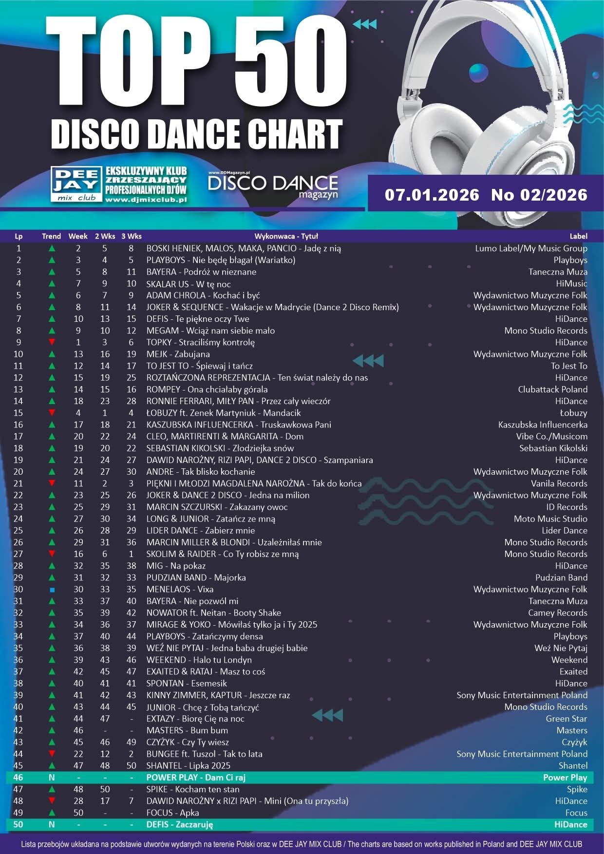 Dj.Zibi - >> TOP 50 DISCO DANCE CHART