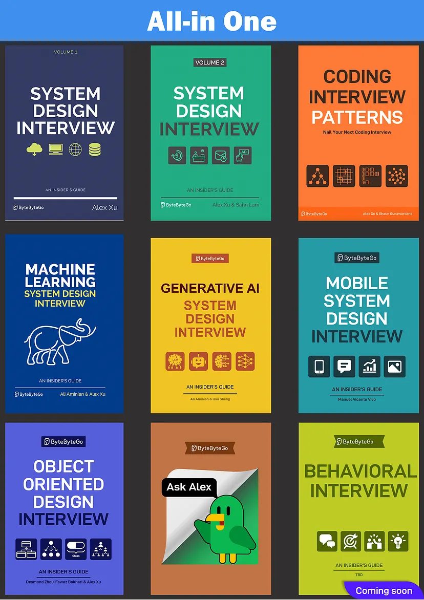Javarevisited - Is Object-Oriented Design Interview: An... | Facebook