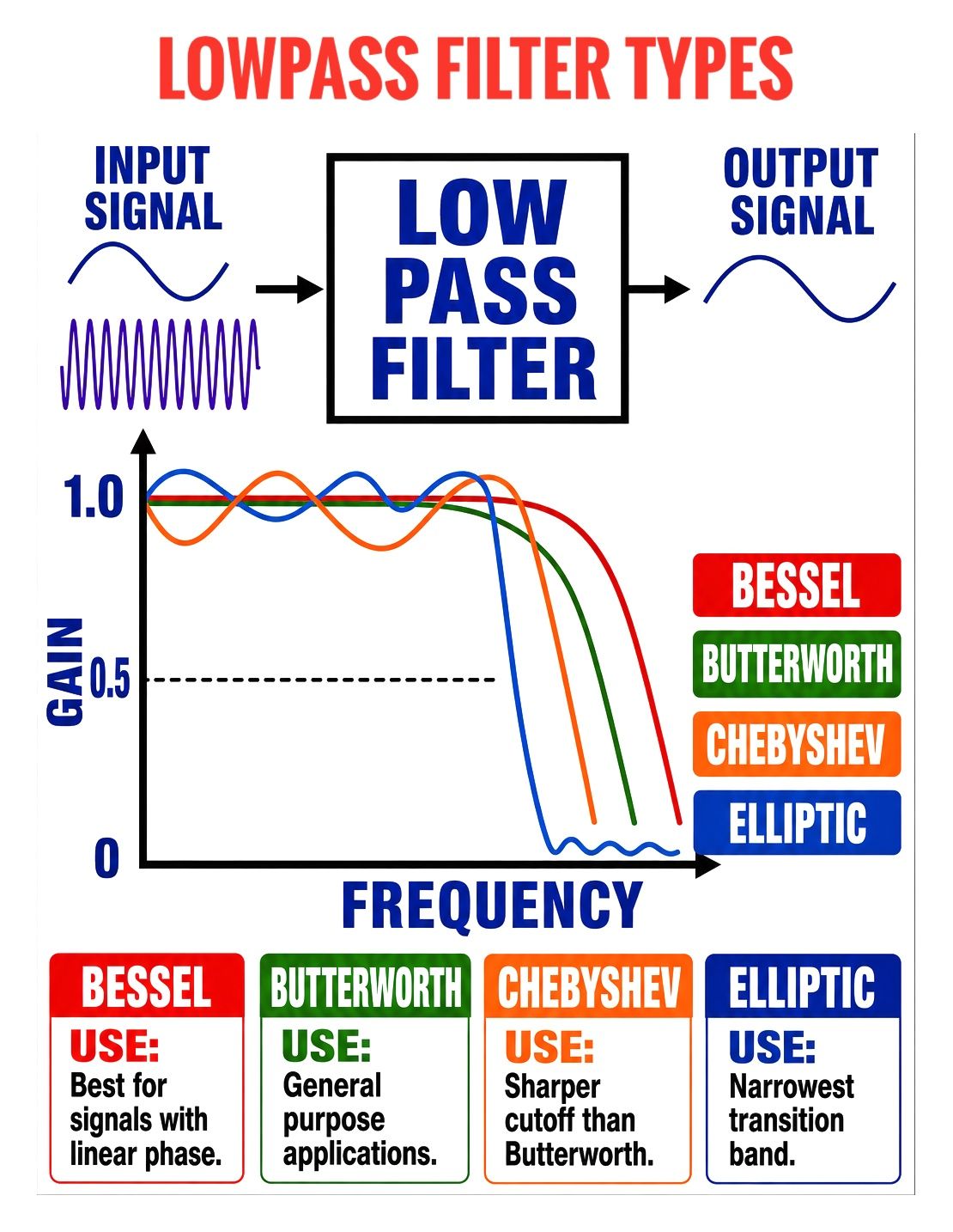 1.5-30MHZ SHORTWAVE BAND Pass Filter BPF Strengthen Anti-Interference