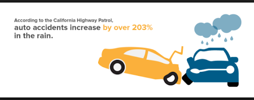 Express Lane Insurance | Lancaster CA