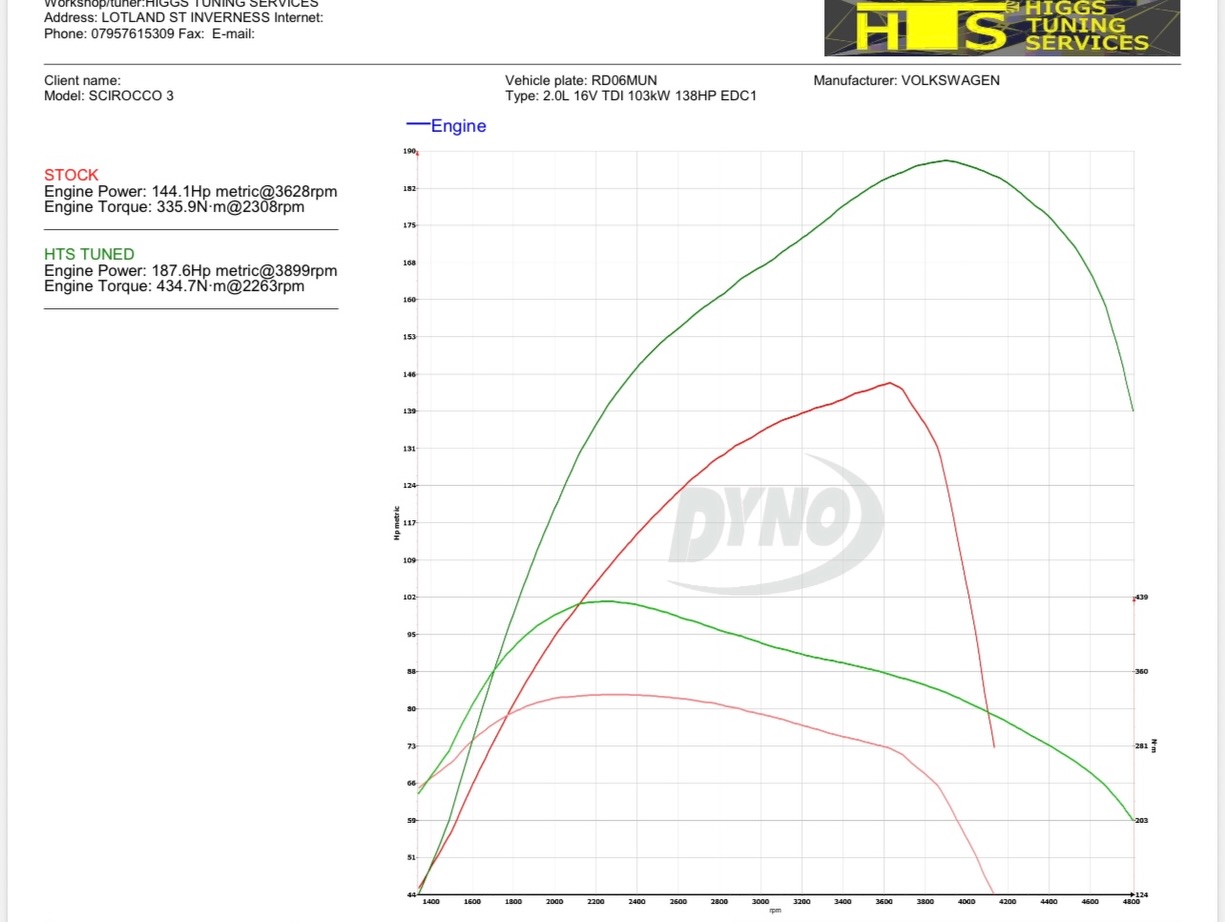 HTS - Higgs Tuning Services... - HTS - Higgs Tuning Services