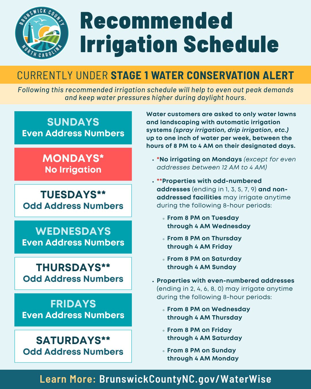will rinsing with wate lower bac Brunswick County moves to Stage 1 water conservation alert (August 2026) Size:50 ml Retatrutide Dosage Guide 2026: Animal