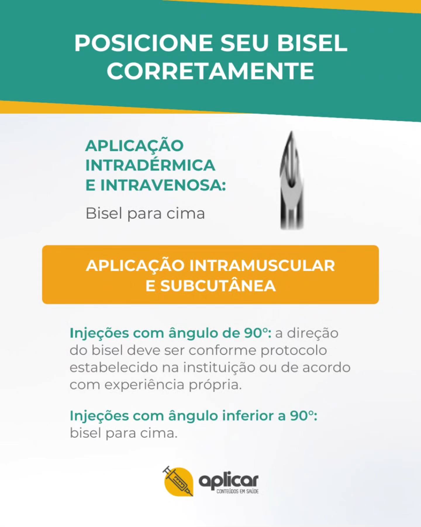 Aplicar - Você sabia? O posicionamento do bisel pode influenciar ...