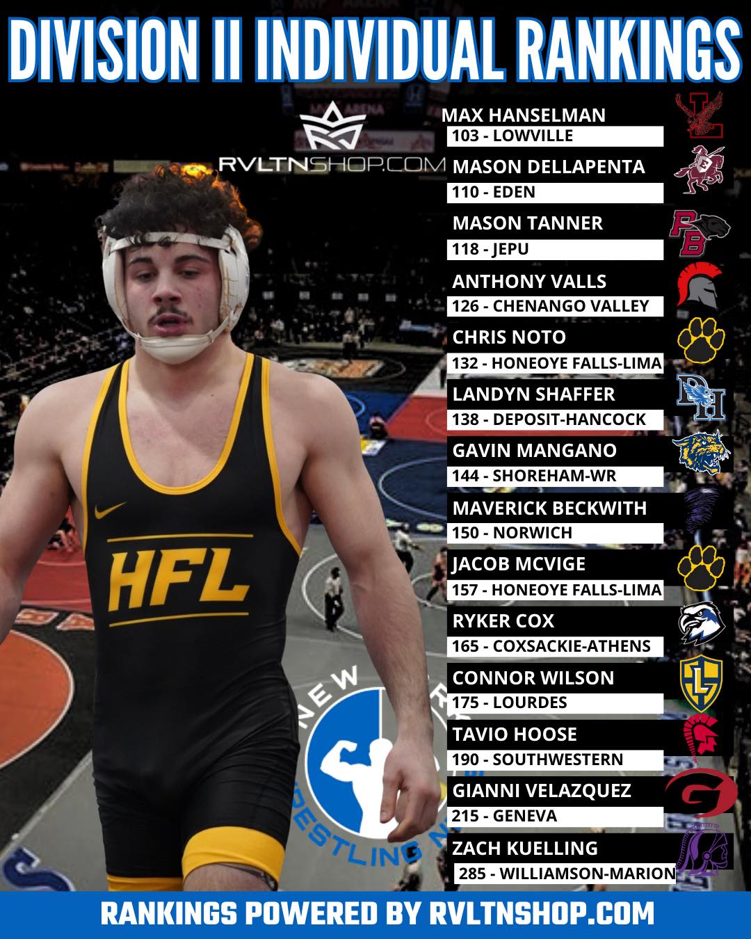 New - Updated Division II Individual Rankings now available at ...