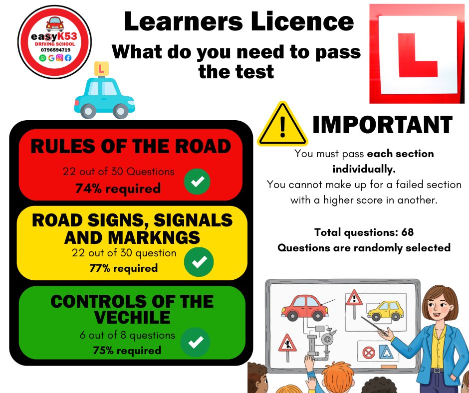 Easy - 🚗 Did you know? Passing your K53 Learner’s Test isn’t about one ...