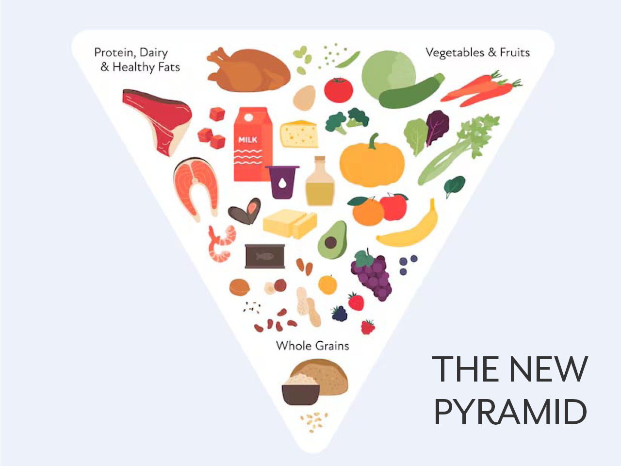 The new dietary guidelines represent some of the most significant 