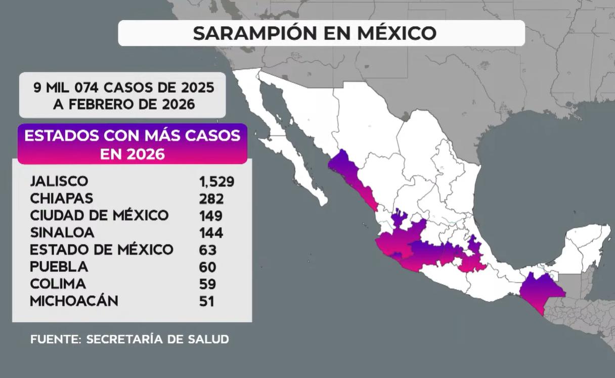 SARAMPION EN MÉXICO 🤧 #México.- Así... - Chiapas Recomienda | Facebook
