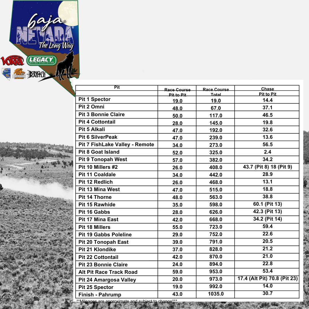 Legacy - We’ve officially released the pit names for the 2025 Baja ...
