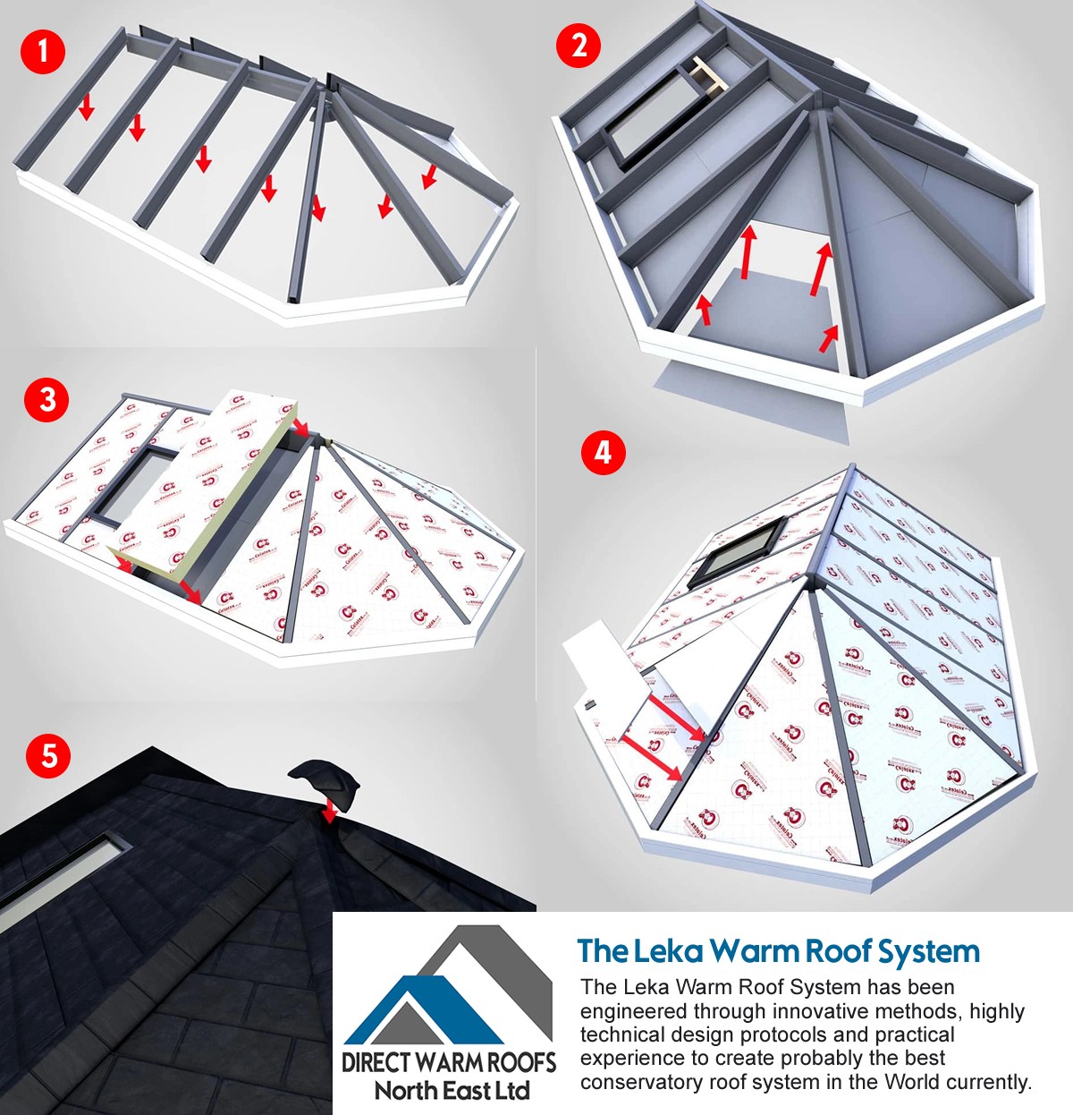 The Leka warm roof System... - Direct Warm Roofs North East