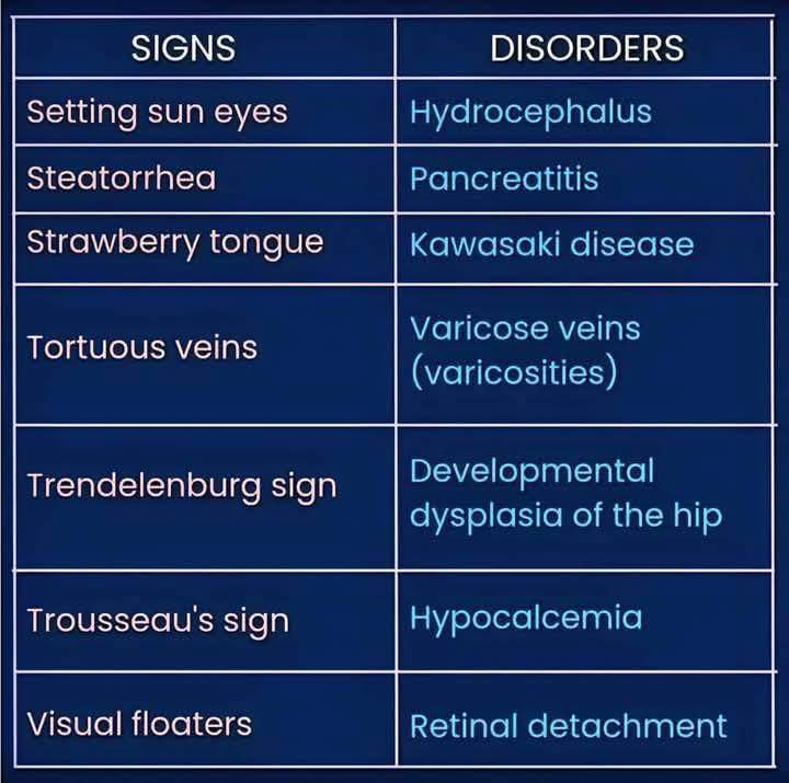 Human Anatomy Group | #signs #disorder | Facebook