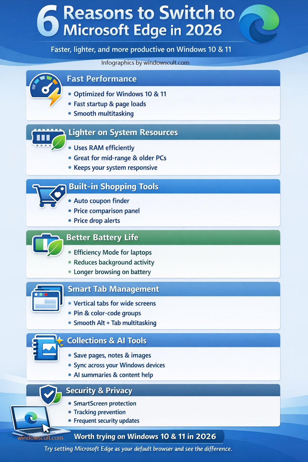 WindowsCult - You should switch to Microsoft Edge for its enhanced ...