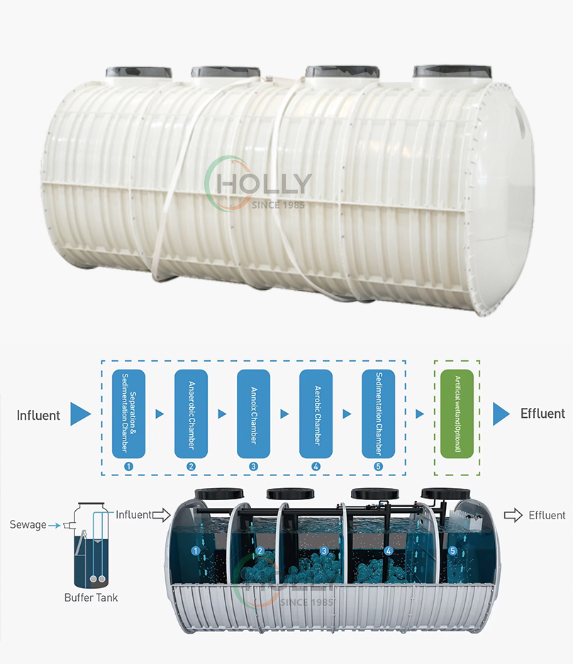 📣📣📣 Holly's 2026... - Yixing HOLLY Technology CO.,LTD. | Facebook