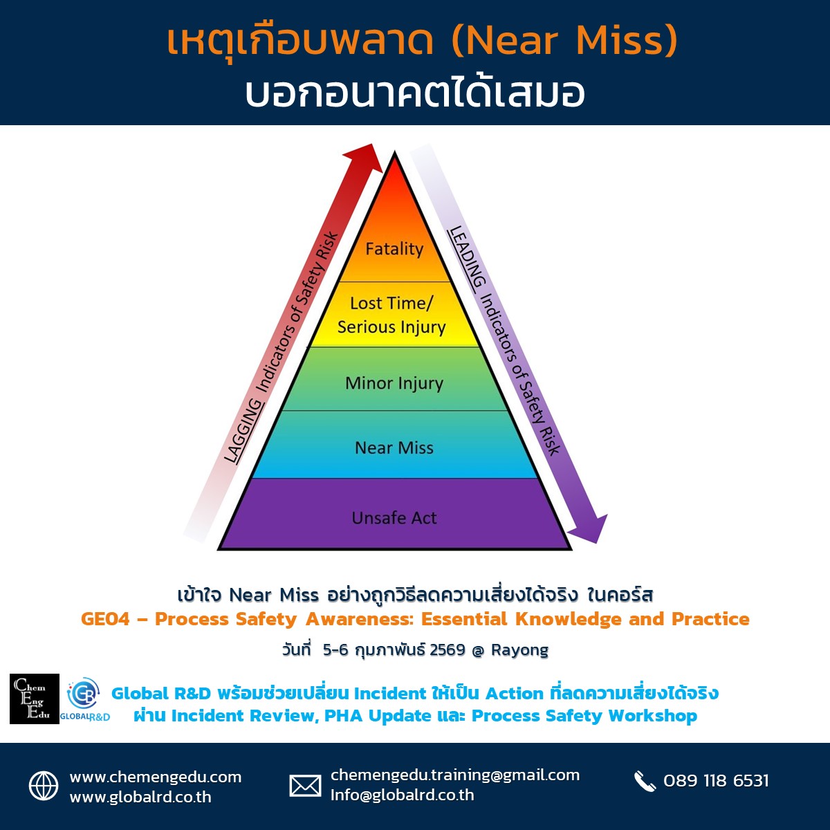 Engineering - “เหตุเกือบพลาด (Near Miss) บอกอนาคตได้เสมอ” ทำไม Near ...