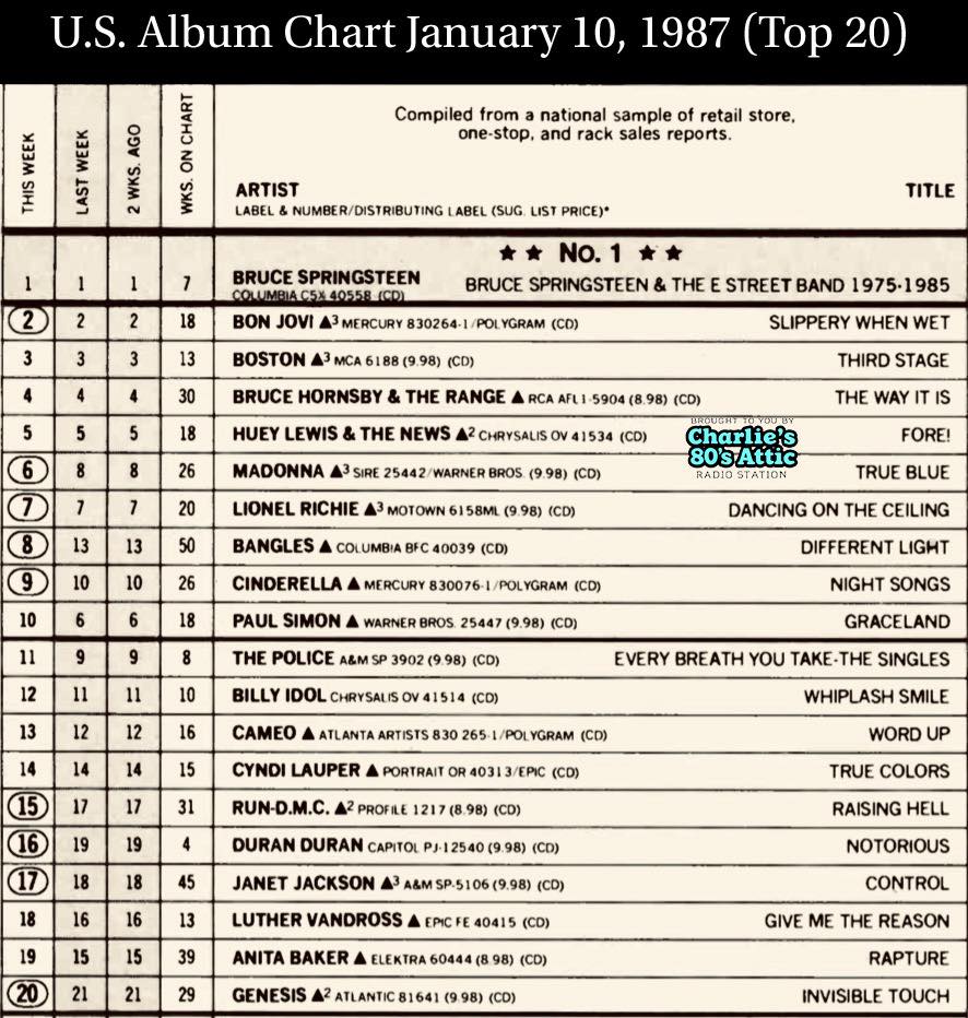 Charlie's - Top Albums In The U.S. 39 Years Ago: January 10, 1987 ...
