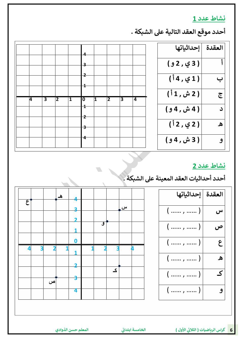 مجموعة عبير التعليمية للإبتدائي | Facebook