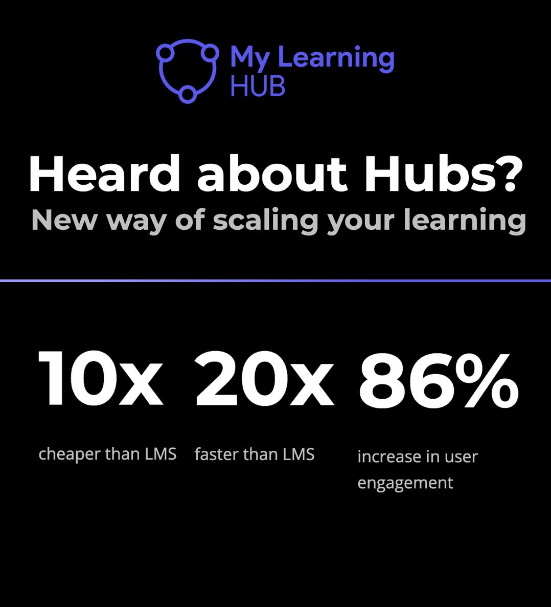 My Learning Hub - 💡 Meet Hubs: the smarter, scalable... | Facebook